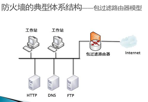 計算機系統與網絡安全技術復習要點 網絡技術篇